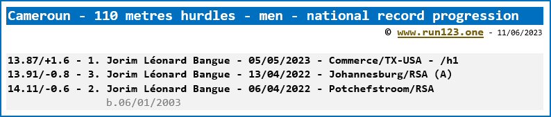 Cameroun - 110 metres hurdles - men - national record progression - Jorim Lonard Bangue