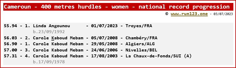 Cameroun - 400 metres hurdles - women - national record progression - Linda Angounou