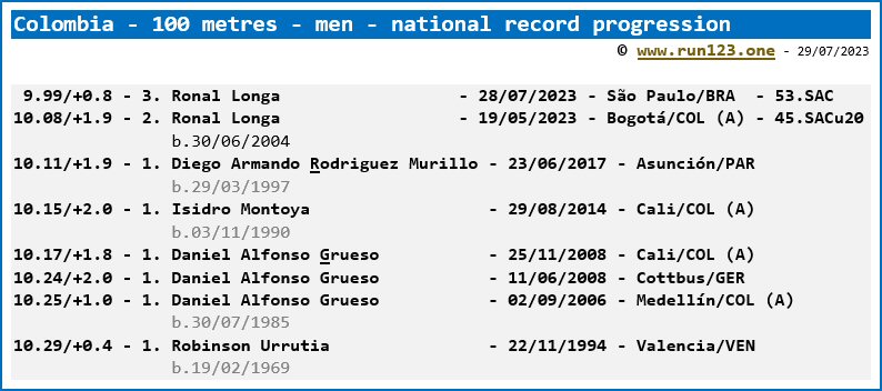 Colombia - 100 metres - men - national record progression