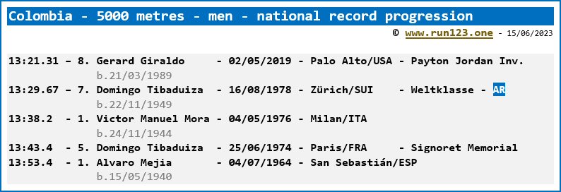 Colombia - 5000 metres - men - national record progression - Gerard Giraldo