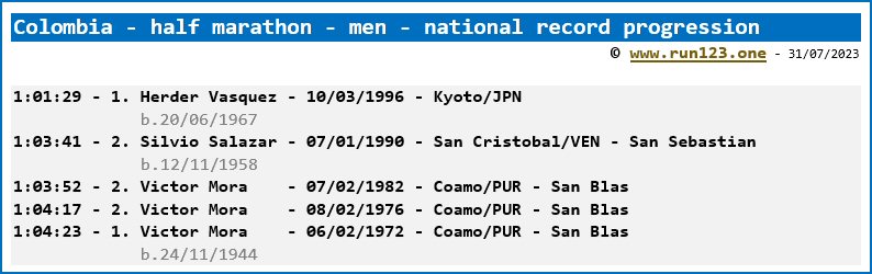 Colombia - half marathon - men - national record progression - Herder Vasquez