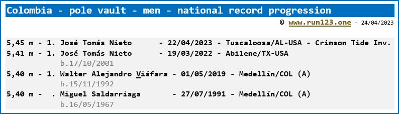 Colombia - pole vault - men - national record progression - José Tomás Nieto