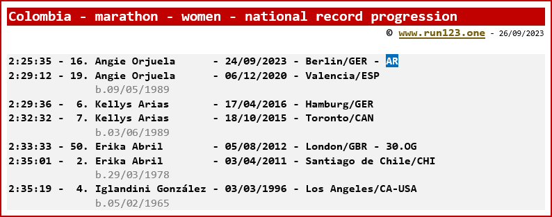Colombia - marathon - women - national record progression - Angie Orjuela