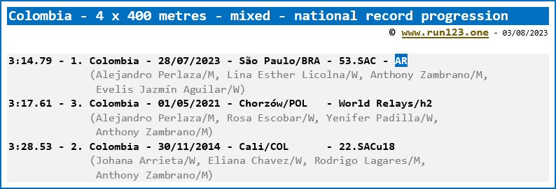 Colombia -  4 x 400 metres - mixed - national record progression