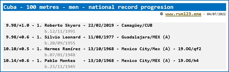 Cuba - 100 metres - men - national record progression