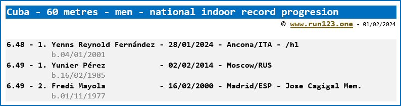 Cuba - 60 metres - men - national indoor record progression - Yenns Reynold Fernndez