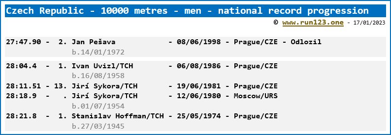 Czech Republic - 10000 metres - men - national record progression - Jan Pešava
