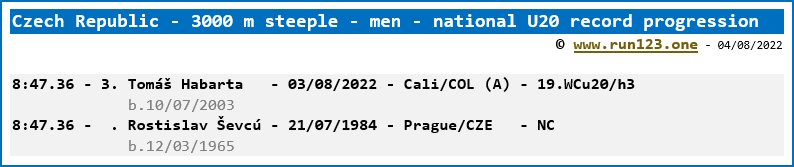Czech Republic - 3000 metres steeple - men - national U20 record progression