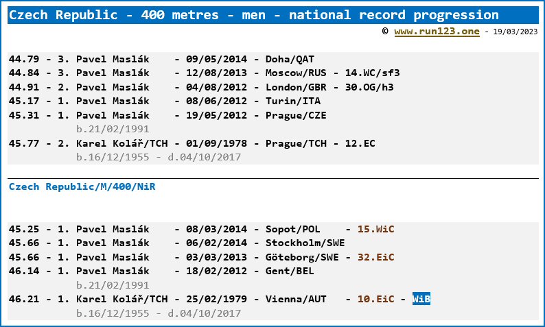 Czech Republic - 400 metres - men - national record progression