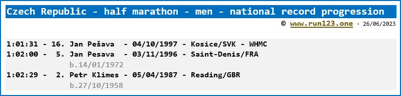 Czech Republic - half marathon - men - national record progression - Jan Pešava
