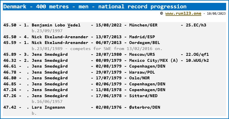 Denmark - 400 metres - men - national record progression