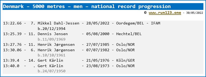 Denmark - 5000 metres - men - national record progression