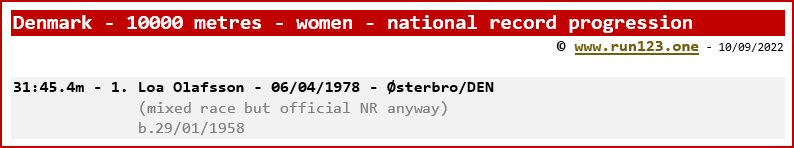 Denmark - 10000 metres - women - national record progression