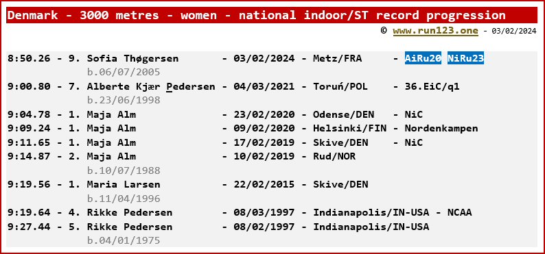Denmark - 3000 metres - women - national indoor/ST record progression - Sofia Thgersen