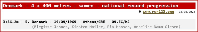 Denmark - 4 x 400 metres - women - national record progression