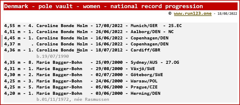Denmark - pole vault - women - national record progression
