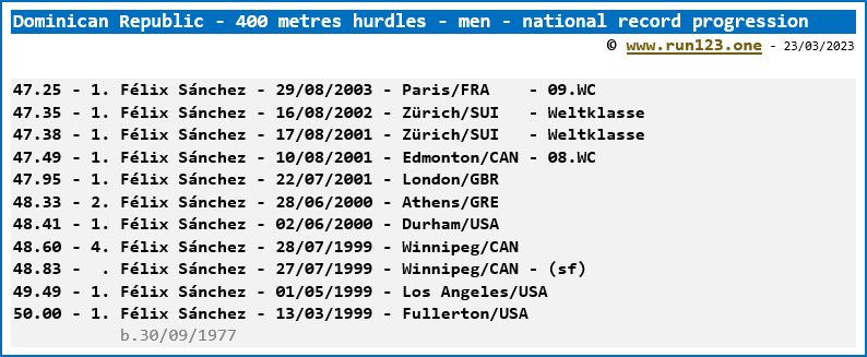 Dominican Republic - 400 metres hurdles - men - national record progression - Félix Sánchez