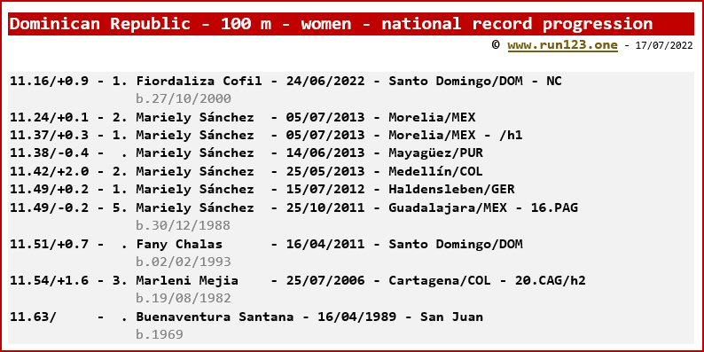 Dominican Republic - 100 metres - women - national record progression