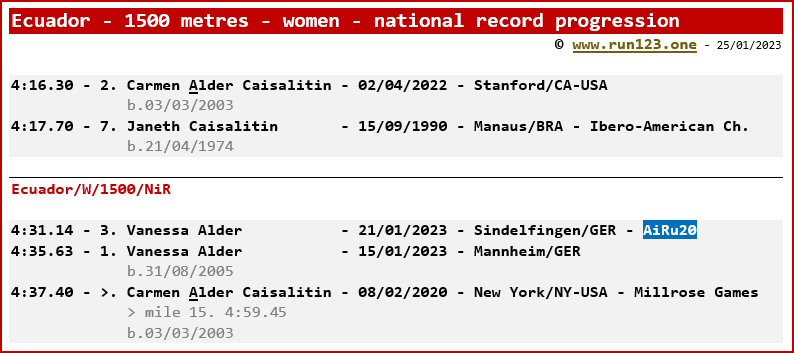 Ecuador - 1500 metres - women - national record progression - Carmen Alder Caisalitin / Vanessa Alder