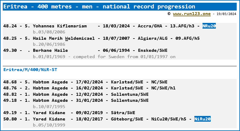 Eritrea - 400 metres - men - national record progression - Yohannes Kiflemariam / Habtom Asgede