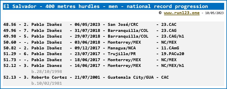 El Salvador - 400 metres hurdles - men - national record progression - Pablo Ibañez