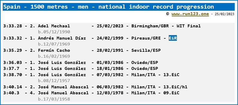 Spain - 1500 metres - men - national indoor record progression - Adel Mechaal