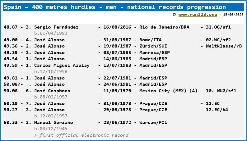 Spain - 400 metres hurdles - men - national record progression