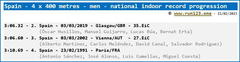 Spain - 4 x 400 metres - men - national indoor record progression