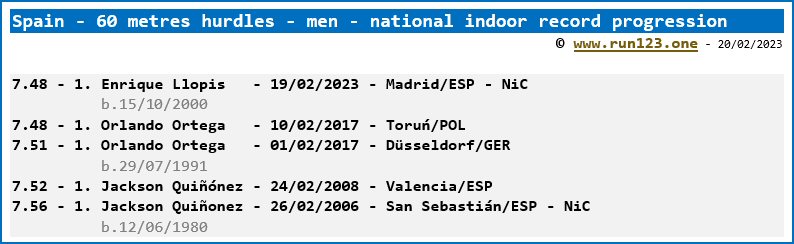 Spain - 60 metres hurdles - men - national indoor record progression - Orlando Ortega / Enrique Llopis