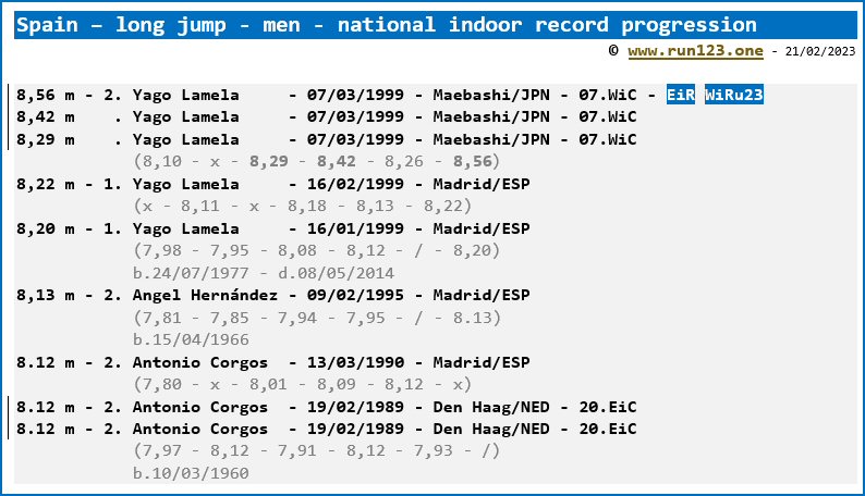 Spain - long jump - men - national indoor record progression - Yago Lamela