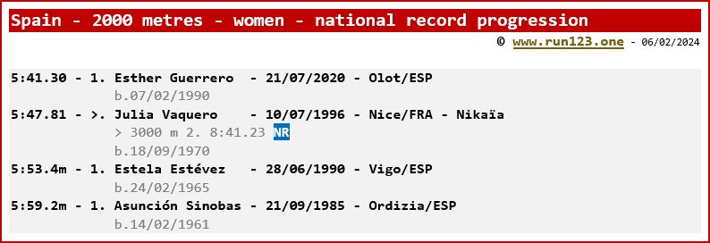 Spain - 2000 metres - women - national record progression