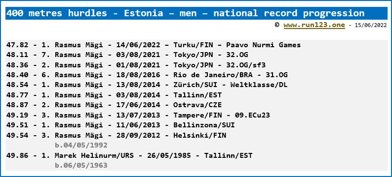 Estonia - 400 metres hurdles - men - national record progression