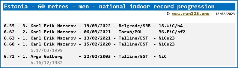 Estonia - 60 metres - men - national indoor record progression - Karl Erik Nazarov