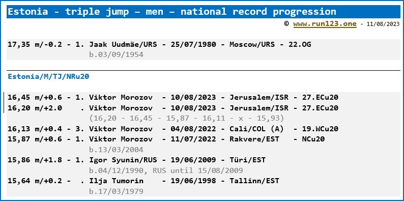 Estonia - triple jump - men - national record progression - Jaak Uudmäe