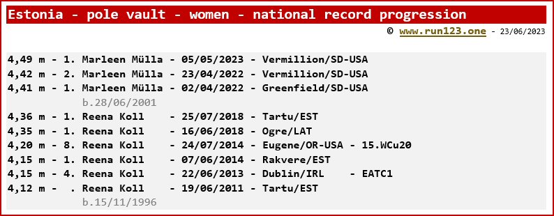 Estonia - pole vault - national record progression - women - Marleen Mülla