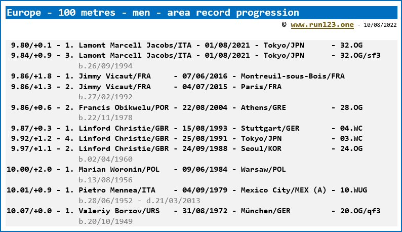 Europe - 100 metres - men - area record progression