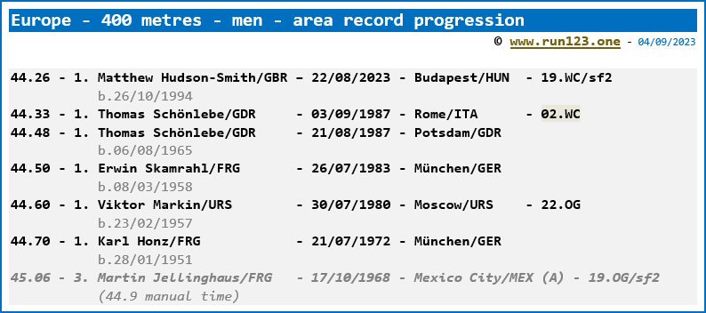 Europe - 400 metres - men - area record progression