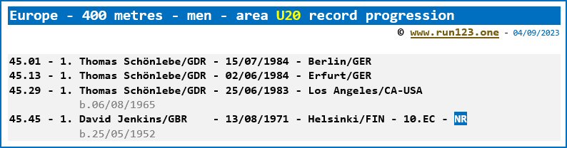 Europe - 400 metres - men - area U20 record progression - Thomas Schnlebe