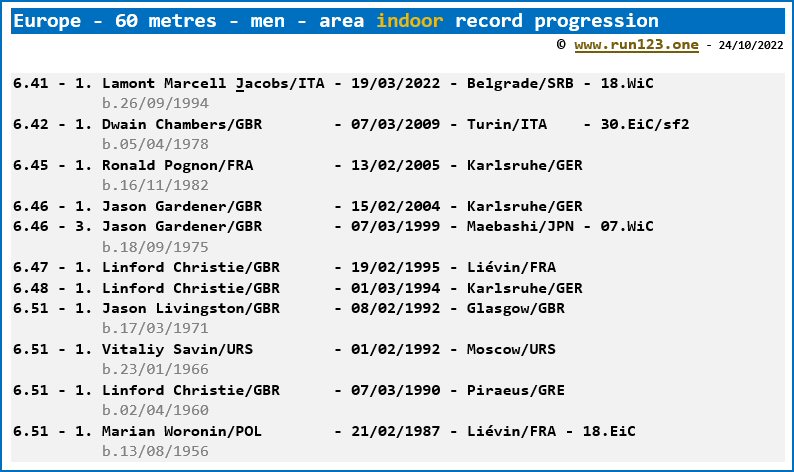 Europe - 60 metres - men - area indoor record progression
