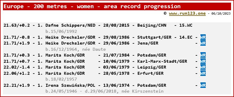 Europe - 200 metres - women - area record progression - Dafne Schippers