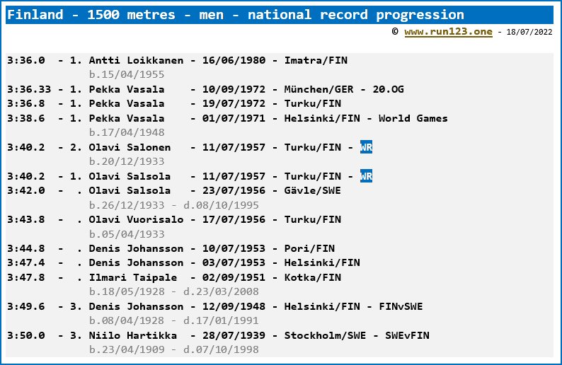 Finland - 1500 metres - men - national record progression