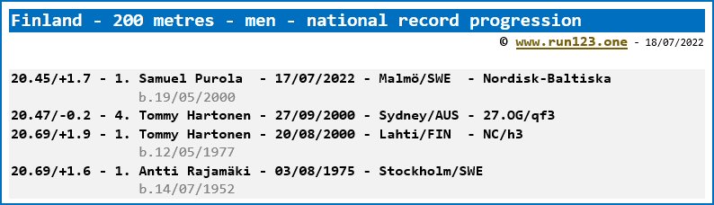 Finland - 200 metres - men - national record progression