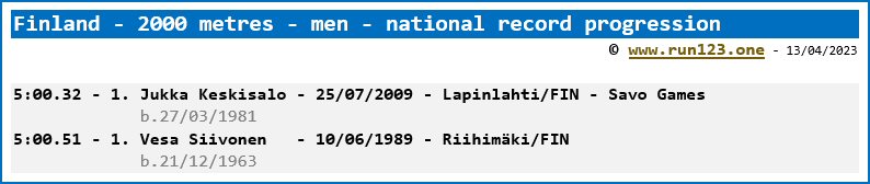 Finland - 2000 metres - men - national record progression - Jukka Keskisalo