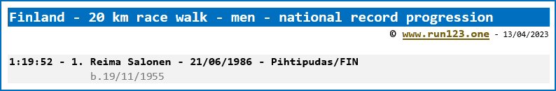Finland - 20 km race walk - men - national record progression - Reima Salonen