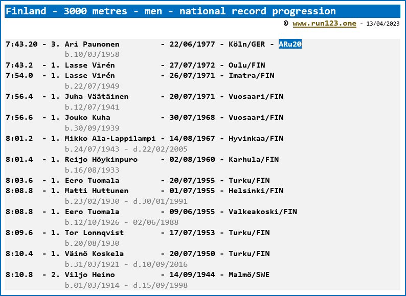 Finland - 3000 metres - men - national record progression - Ari Paunonen