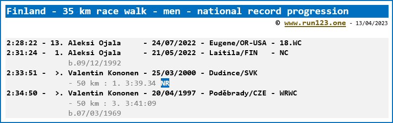 Finland - 20 km race walk - men - national record progression - Aleksi Ojala
