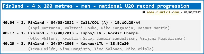 Finland - 4 x 100 metres - men - national U20 record progression