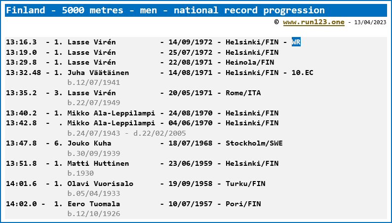 Finland - 5000 metres - men - national record progression - Lasse Virén