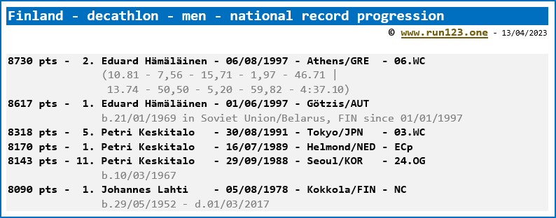 Finland - decathlon - men - national record progression - Eduard Hämäläinen