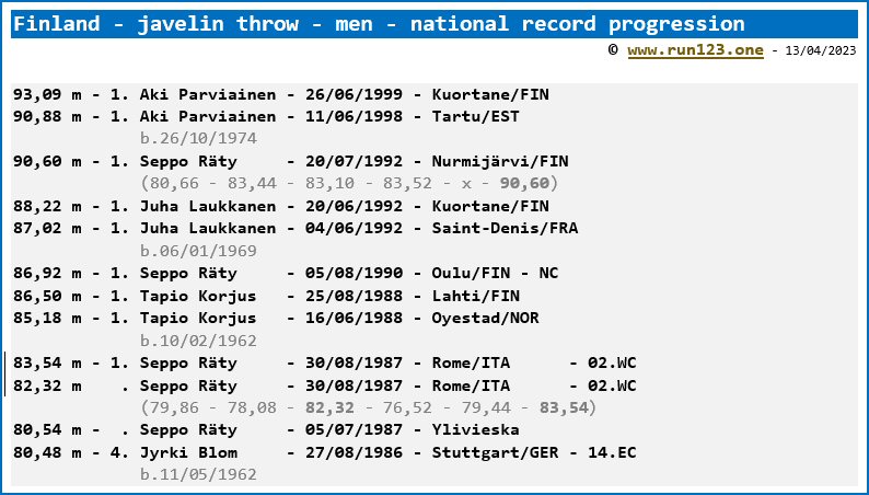Finland - javelin throw - men - national record progression - Aki Parviainen